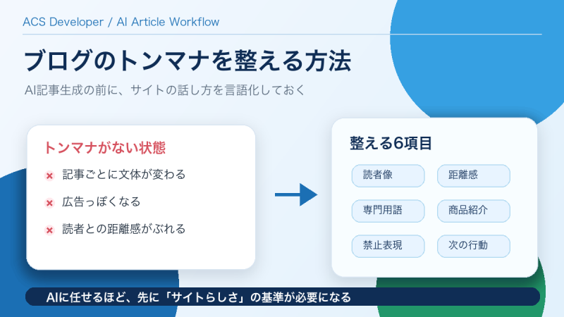ブログのトンマナを整えるために決める6項目の図解