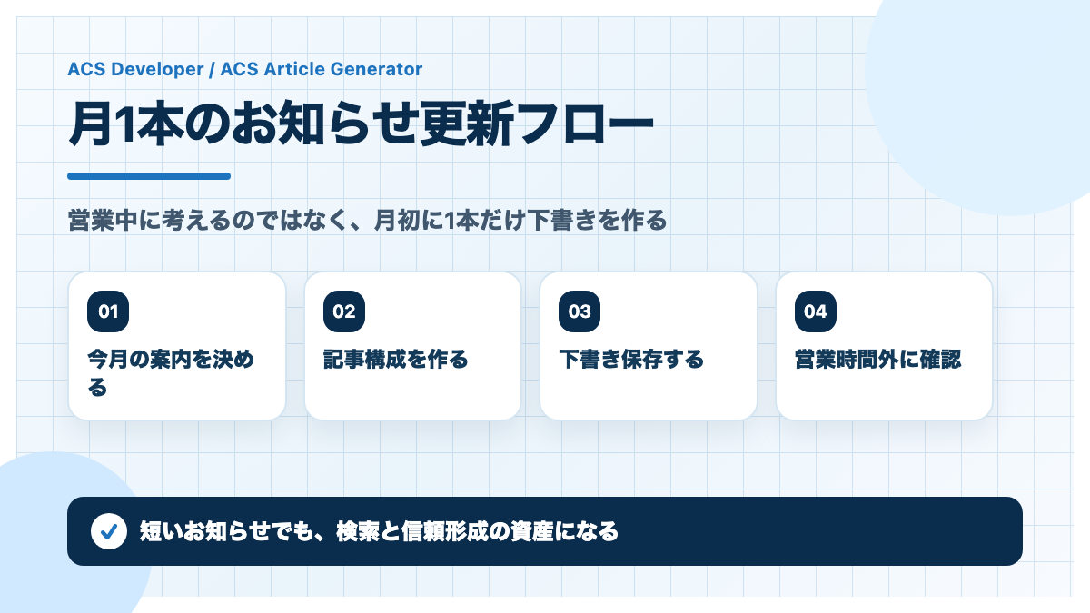 月1本のお知らせ更新フロー
