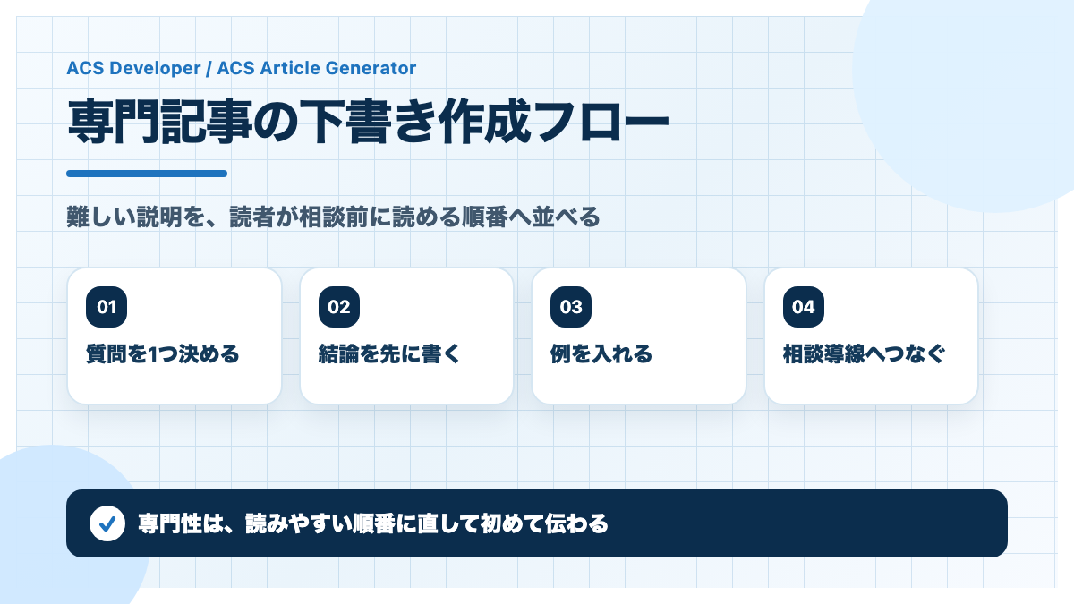 専門記事の下書き作成フロー